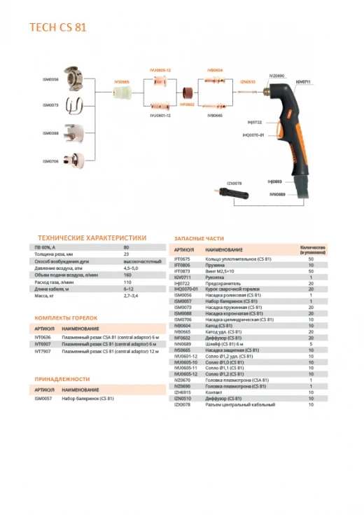 TECH CS 81, 12 М, IVT7907
