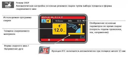 Сварочный полуавтомат INVERPULSE 60.40 WAVE (816178)