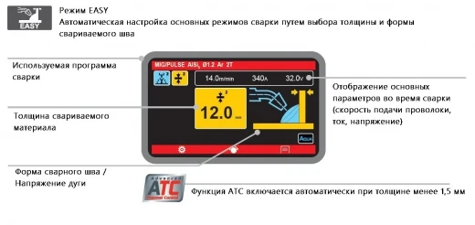 Сварочный полуавтомат INVERPULSE 60.40 WAVE AQUA (816179)