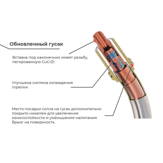 Сварочная полуавтоматическая горелка Parker SGB 501W с улучшенной подачей охлаждающей жидкости 5 метров (MIG/MAG)