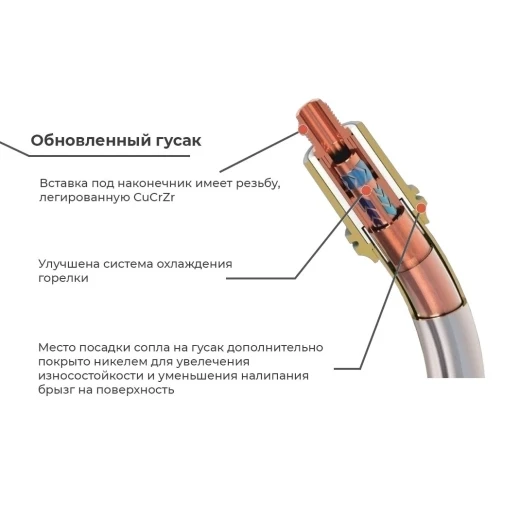 Сварочная полуавтоматическая горелка Parker SGB 401W 3 метра (MIG/MAG)