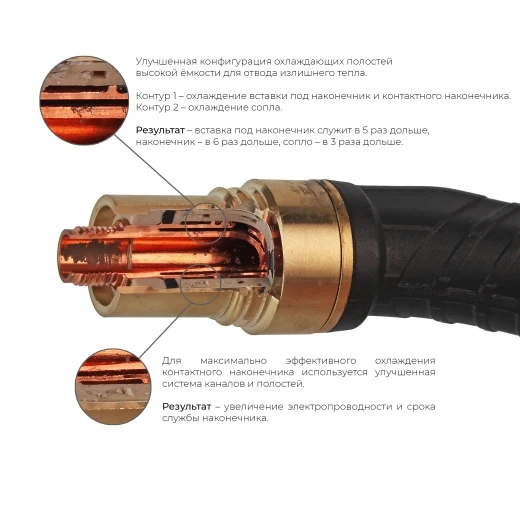 Сварочная полуавтоматическая горелка Arc M65W с рукояткой пистолетного типа, гусаком 45° 3 метра (MIG/MAG)