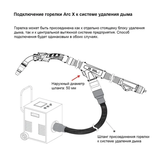 Сварочная полуавтоматическая горелка Arc X5W с дымоотводом 3 метра (MIG/MAG)