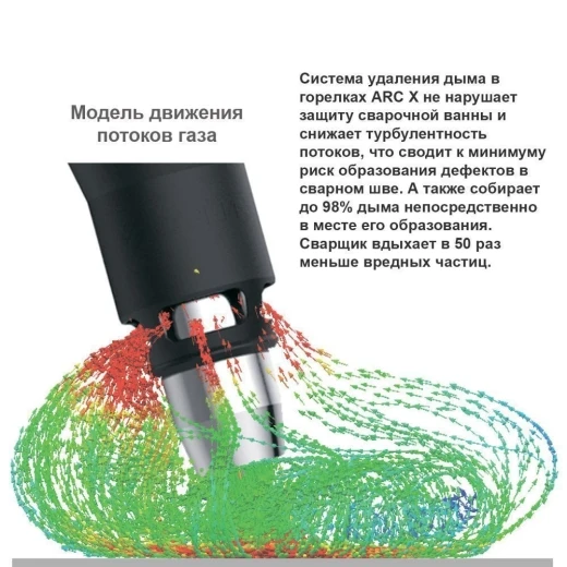 Сварочная полуавтоматическая горелка Arc X3 с дымоотводом 3 метра (MIG/MAG)