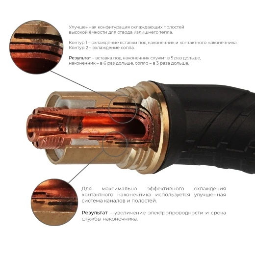 Сварочная полуавтоматическая горелка Arc M6 5 метров (MIG/MAG)